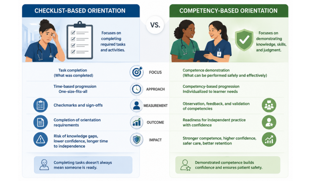 Comparison of checklist-based orientation and competency-based orientation in healthcare | CHCI